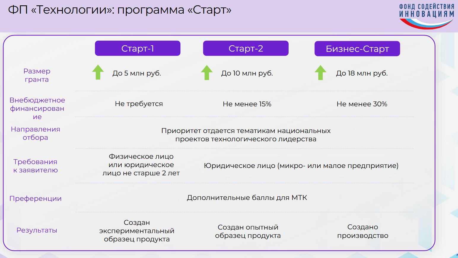 Слайд 3